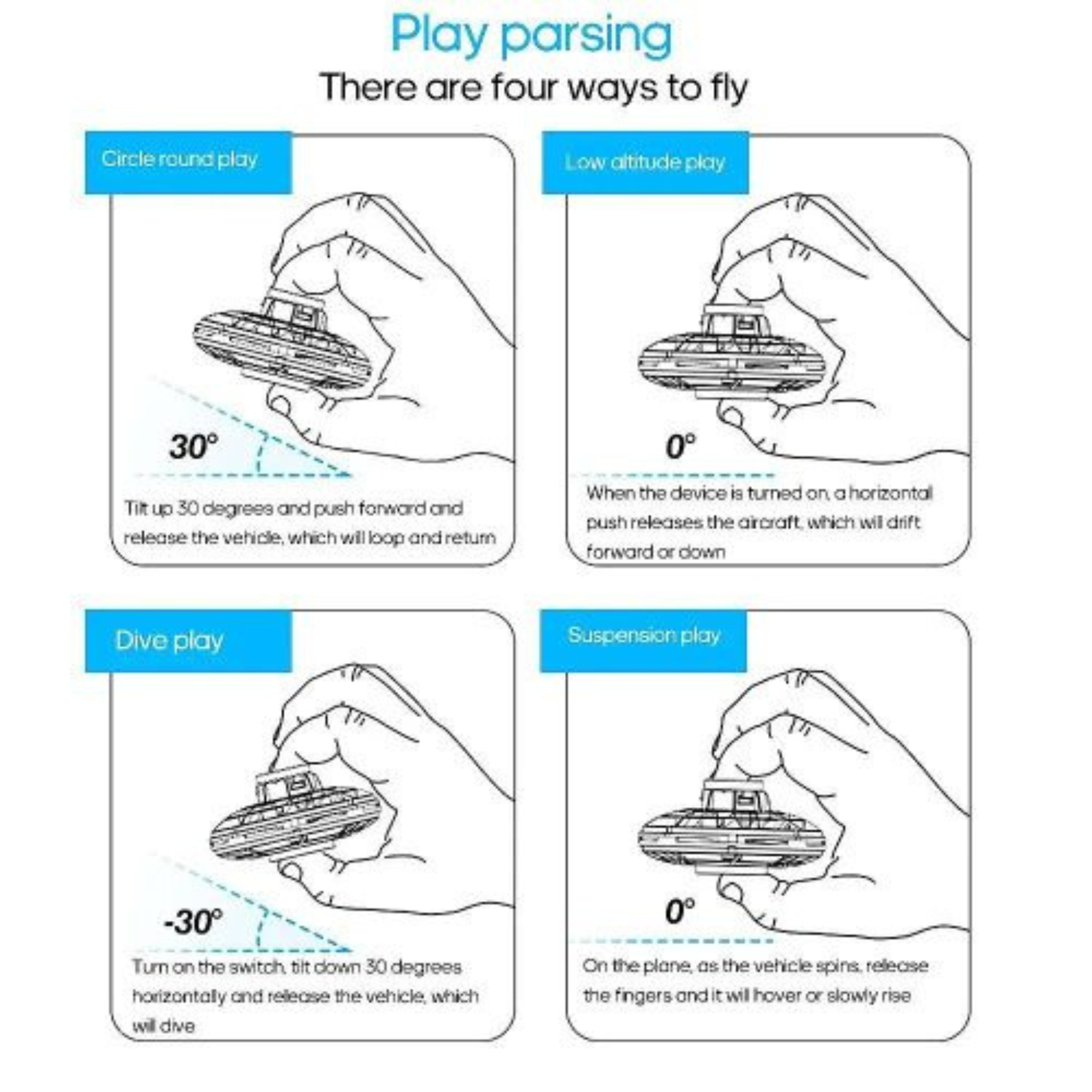 Instructions for PTW Flying Saucer Play The World and how to playing with it, showing four different play parsing methods.